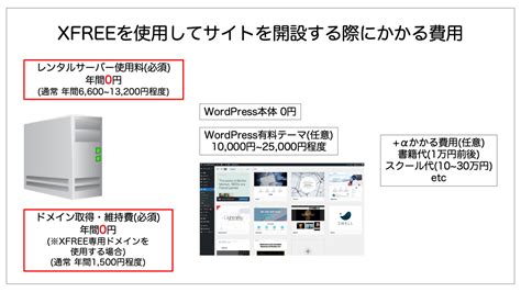 【無料レンタルサーバー】XFREE の感想とメリットとデメリット.
